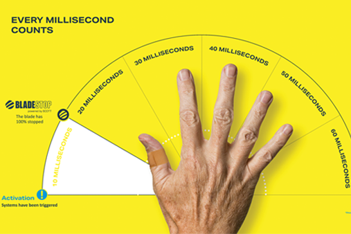 Maak kennis met BladeStop: meer veiligheid dankzij innovatieve veiligheidstechnologie